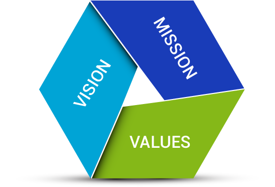 Vision Mission